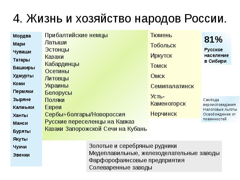 Народы в россии в 18 веке план