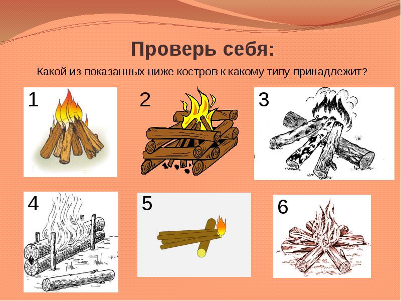 Виды костров картинки и названия