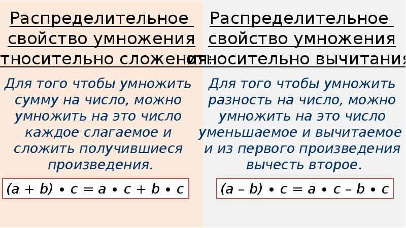 6 класс распределительное свойство умножения презентация