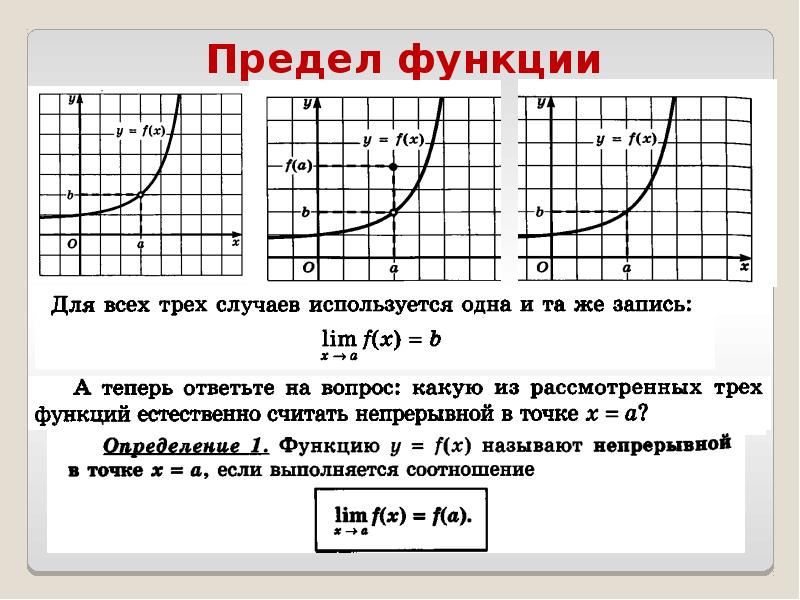 Предел функции презентация 10 класс презентация