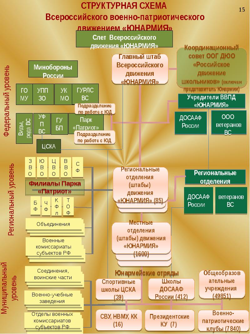 План работы юнармия