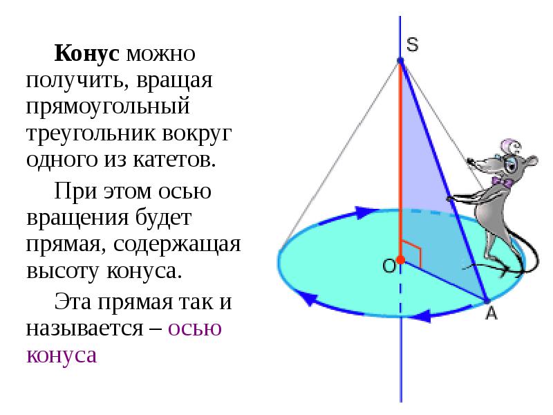 Графическое изображение рычага с осью вращения объяснить