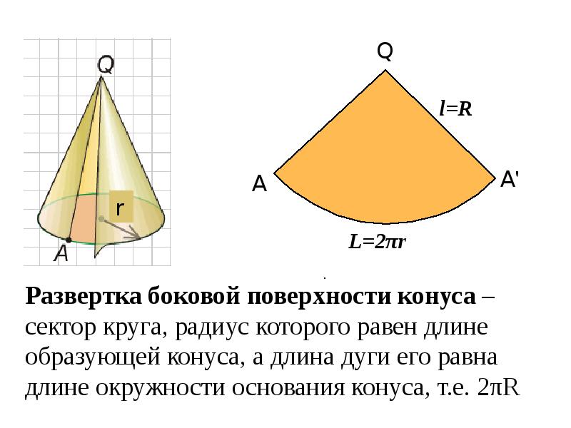 Развертка конуса рисунок конуса