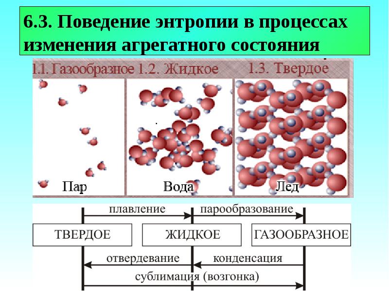 Презентация на тему энтропия