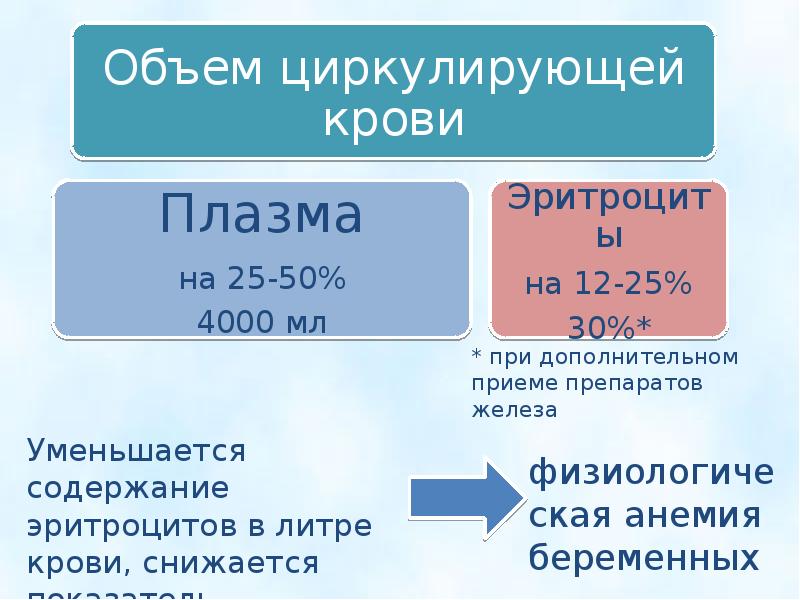 Формула беременности и родам. ОЦК У беременной. Объем циркулирующей крови. Объем ОЦК У беременных. ОЦК У беременных формула.