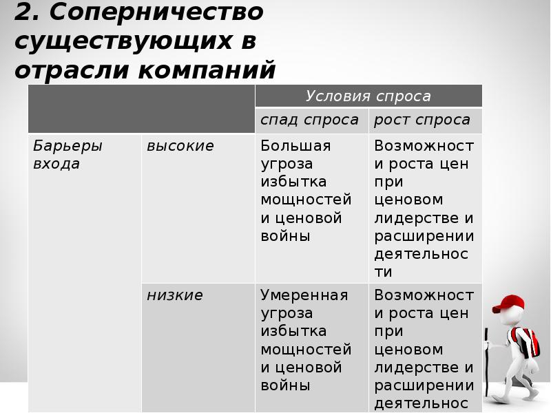 Отрасли корпораций. Соперничество 2.