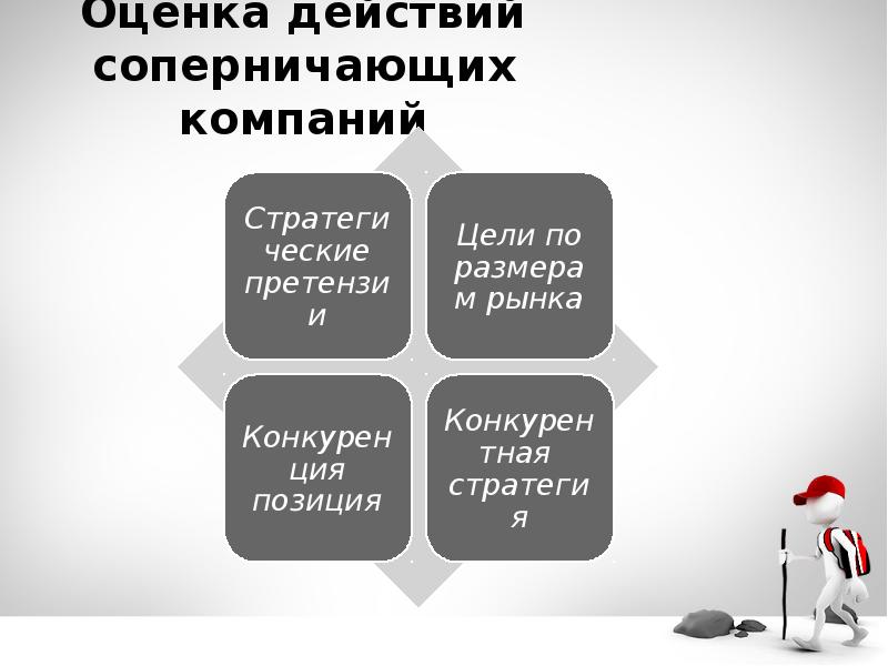 Оцените действия. Оценка действия примеры. Оценка действий компании:. Оценочные действия это. Оценка действий это как.