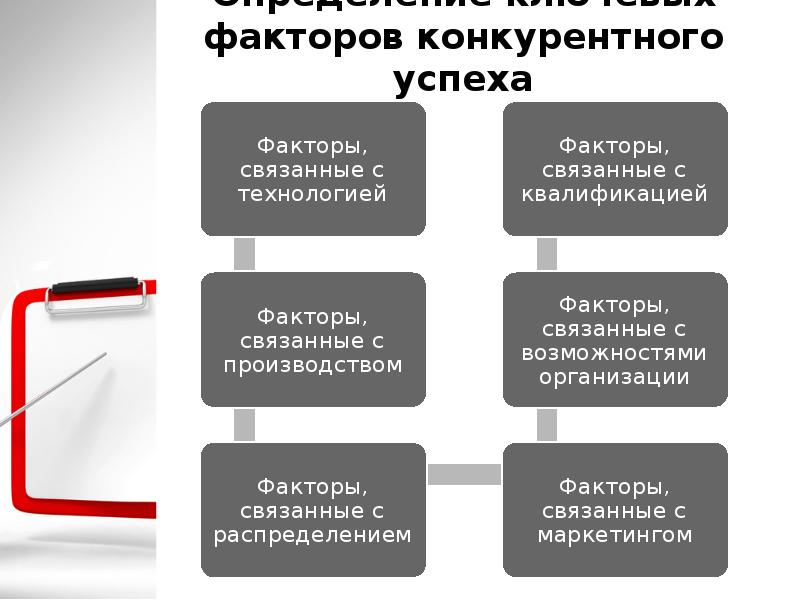 Факторы успешной презентации