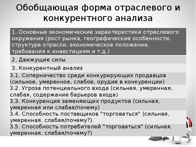 Отраслевой конкурентный анализ