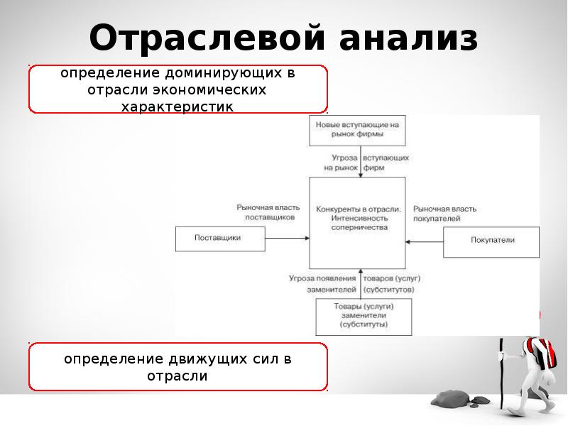 Отраслевой проект это