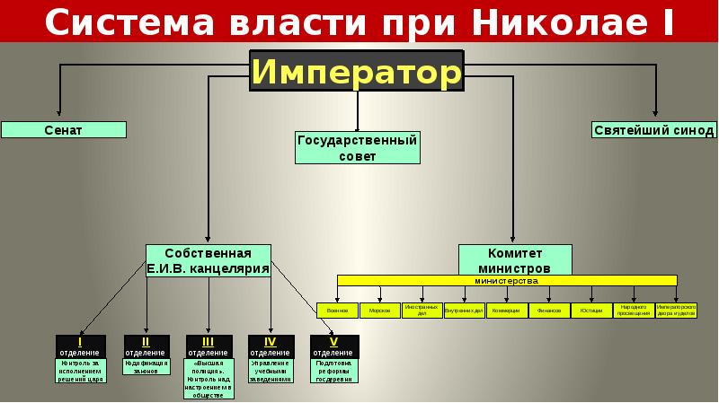 Национальная политика россии в 19 веке презентация