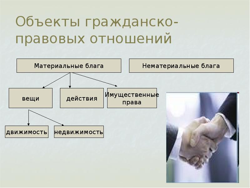 Гражданско правовые отношения. Объекты гражданско-правовых отношений. Субъекты гражданско-правовых отношений. Участники гражданско-правовых отношений.