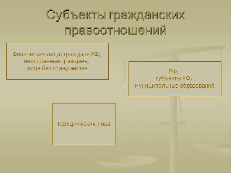 Объекты гражданских правоотношений план