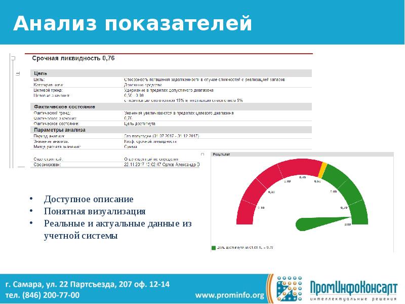 Анализ предприятия презентация