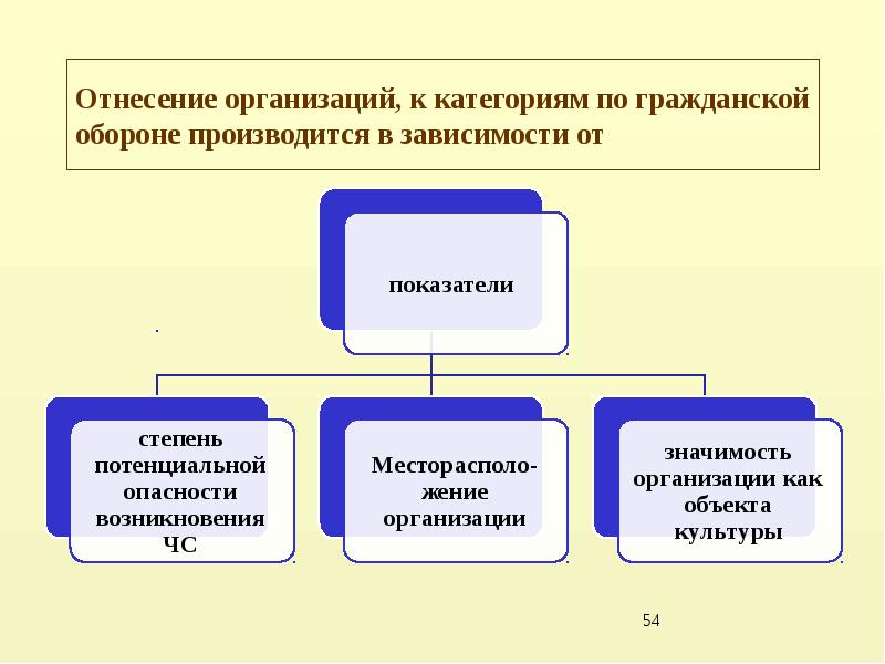 Слйдс го презентации