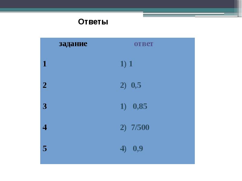 500 ответов новое ответы