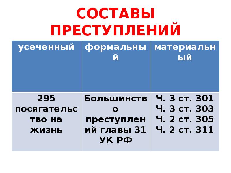 Преступления против правосудия презентация