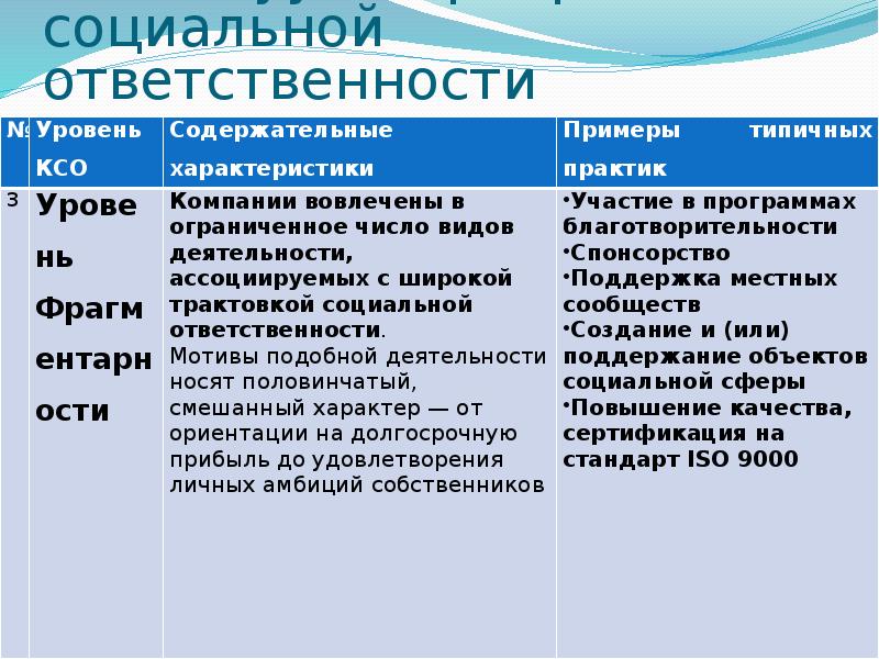 Британская модель корпоративной социальной ответственности презентация