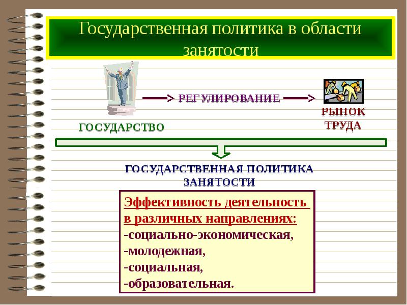 Презентация на тему рынок труда и безработица 8 класс