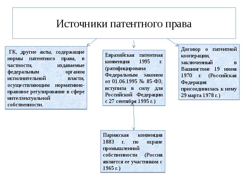 Презентация на тему патент