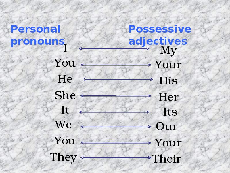 Презентация personal pronouns