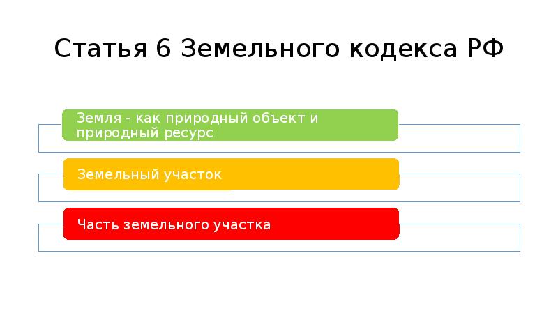 Статья 56 земельного кодекса