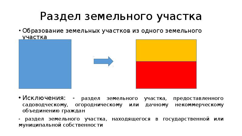 Образование земельных участков презентация