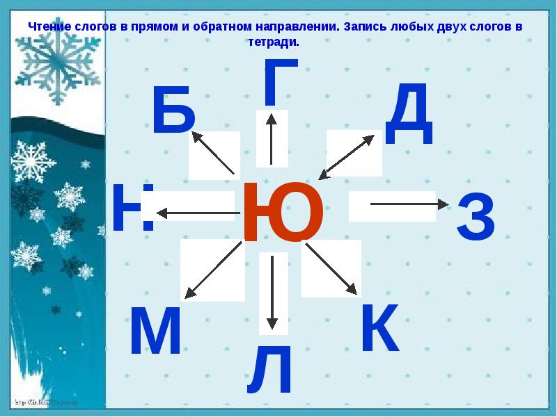 Направление букв. Слоги с буквой ю. Чтение слогов с буквой ю. Читаем слоги с буквой ю. Чтение слогов в прямом и обратном направлении.