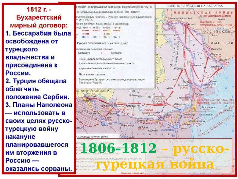 Русско турецкая война 1812 карта