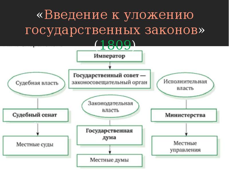 По проекту сперанского гражданские права в российской империи получали