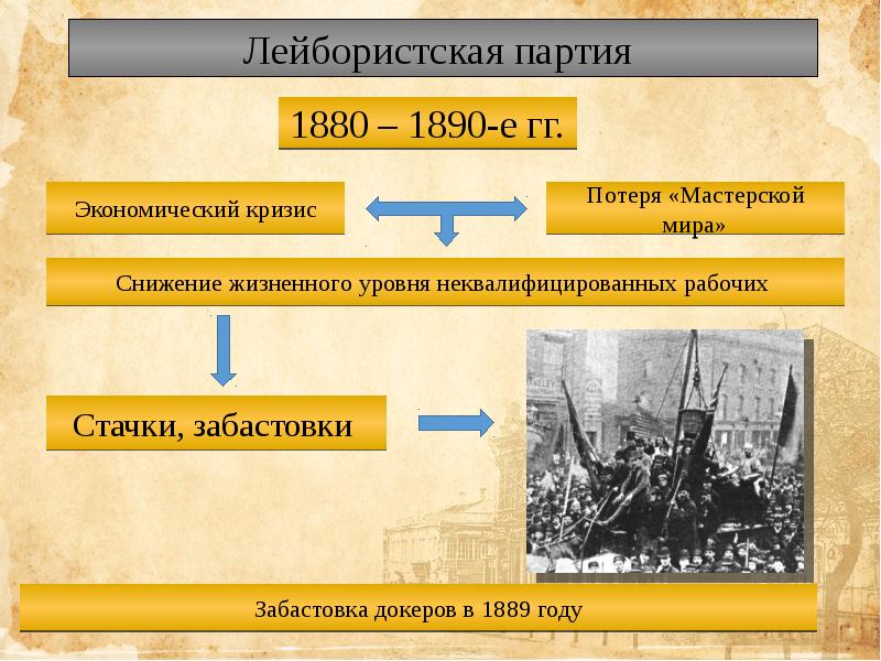 Великобритания в конце 18 первой половине 19 века 8 класс презентация