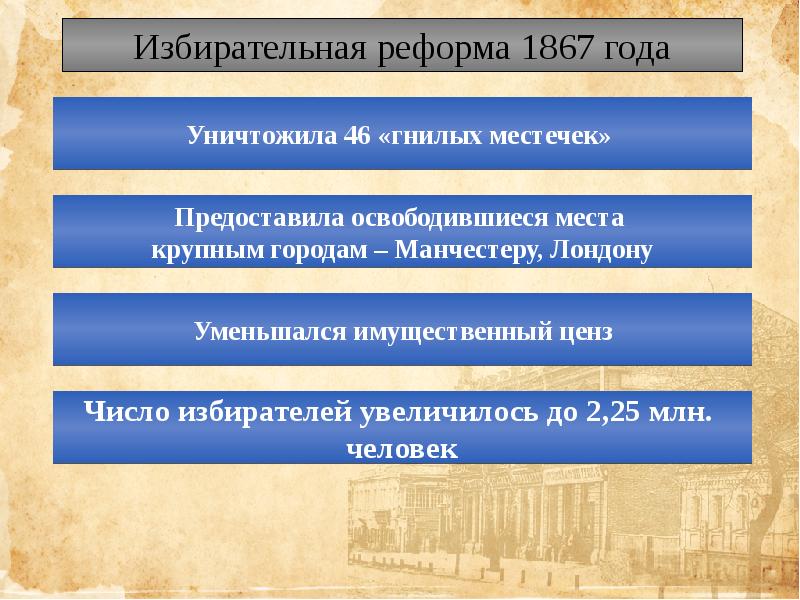 Великобритания конец викторианской эпохи презентация 9 класс