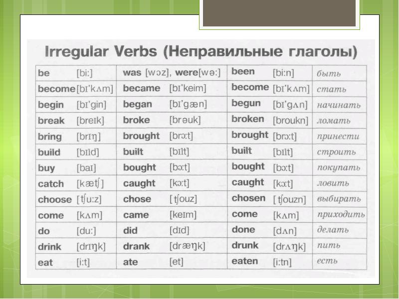 Спотлайт 5 9с презентация