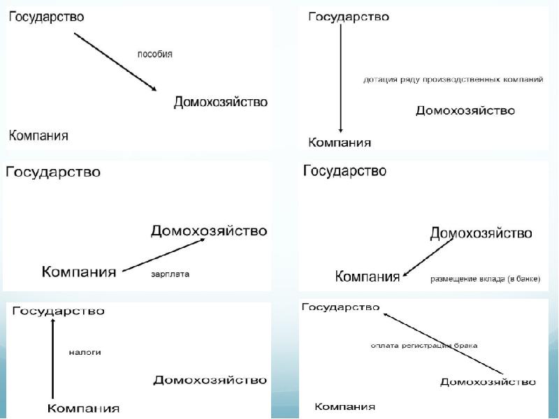 Типы проектов по особенностям финансирования