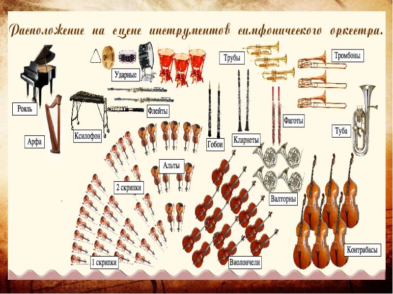 Схема духового оркестра