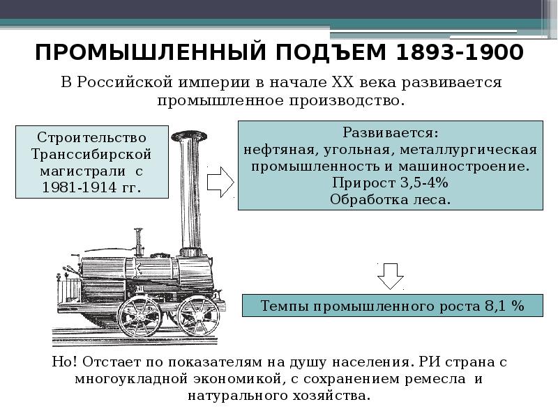 В конце подъема. 1893 Промышленный подъем. Промышленный подъем 1893-1900. 1893 – Начало промышленного подъема. Промышленный подъем России в начале XX века.