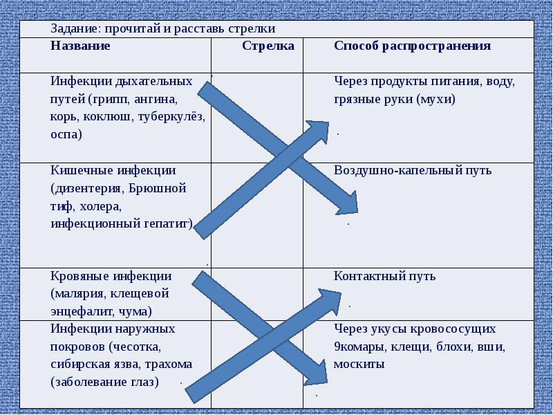 Уход за больным презентация сбо 9 класс