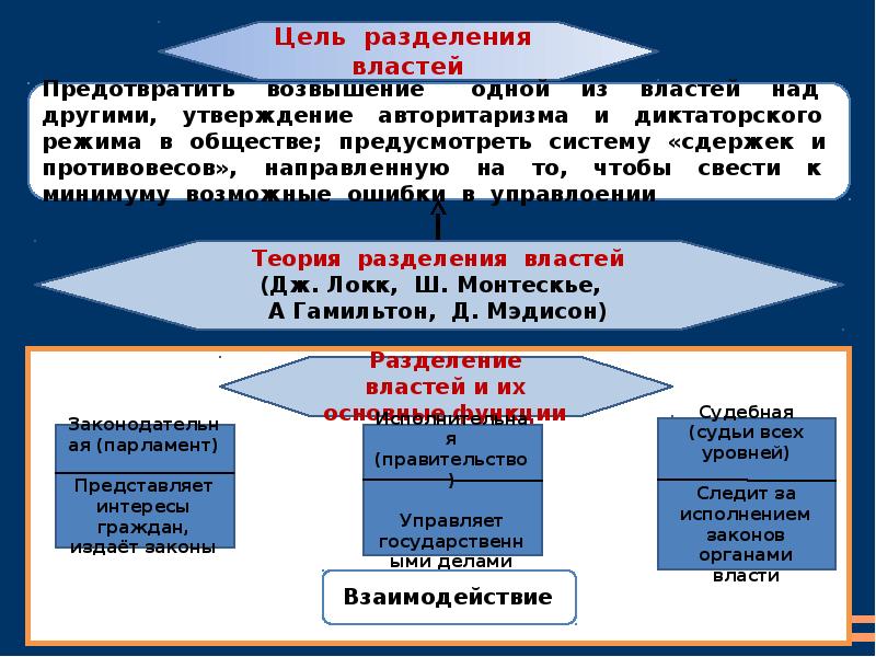 Власть доклад. Сообщение о власти. Власть ее происхождение и виды. Власть что её характеризкеи.