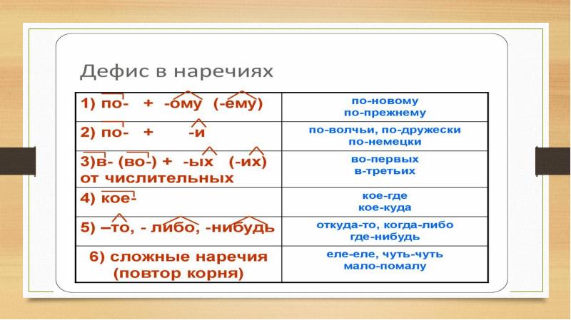 Презентация задание 17 егэ русский язык