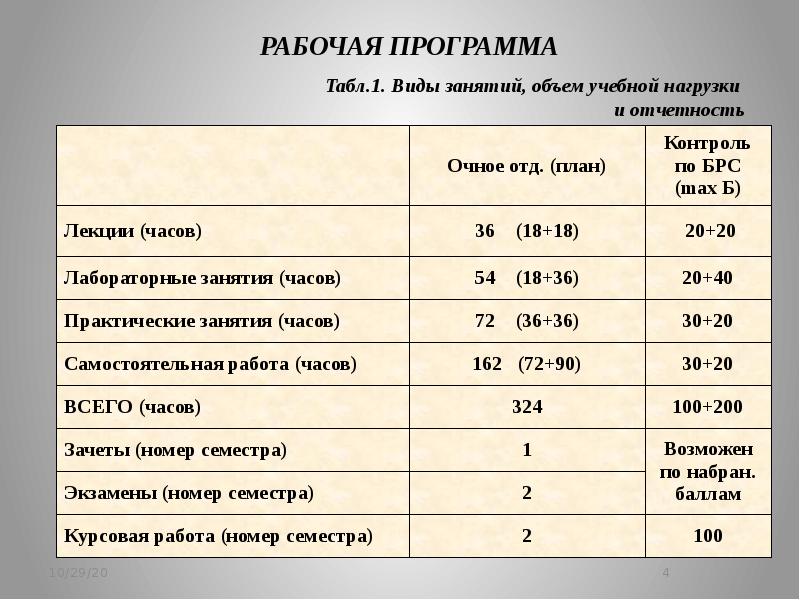 Объем учебных занятий. Режим занятий и учебной нагрузки. Объем учебной нагрузки. Виды учебной нагрузки. Учебная нагрузка режим занятий воспитанников определяются.