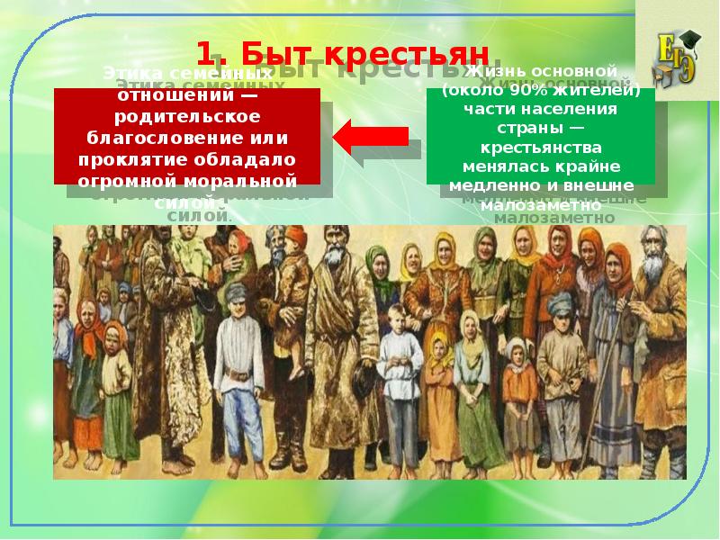 Быт 1 2. Повседневная жизнь основных слоев населения России в 19 веке. Повседневной жизни основных слоев населения в России 19 века. Повседневная жизнь населения России в XIX В. Быт основных слоёв населения.