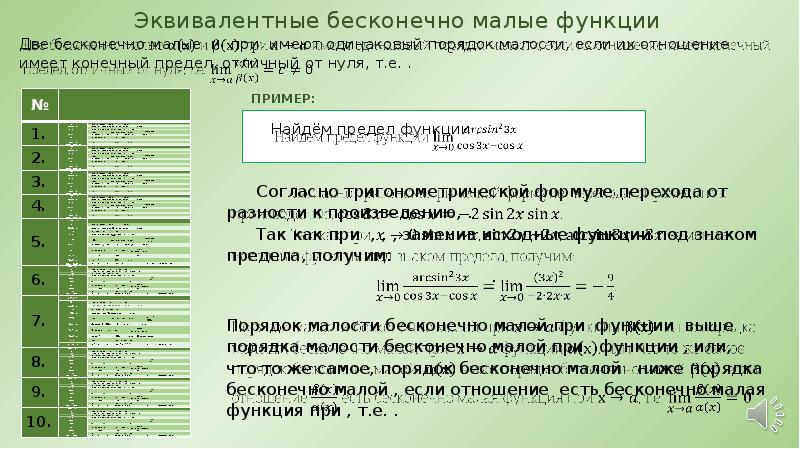 Эквивалентные бесконечно малые