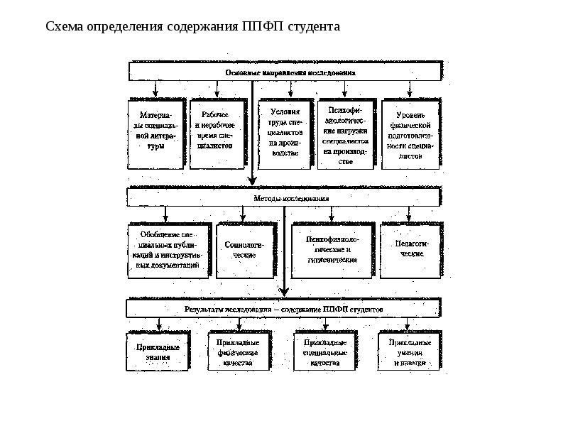 Определить схему. Схема это определение. Физическая схема определение. Средства ППФП программиста. Схема выявление правообладателей.