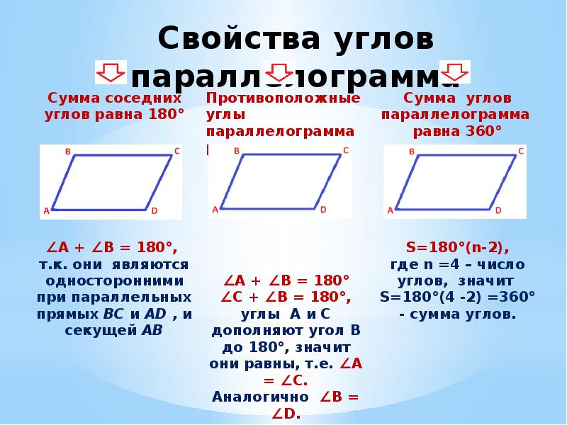 Проект по теме четырехугольники на каждом шагу