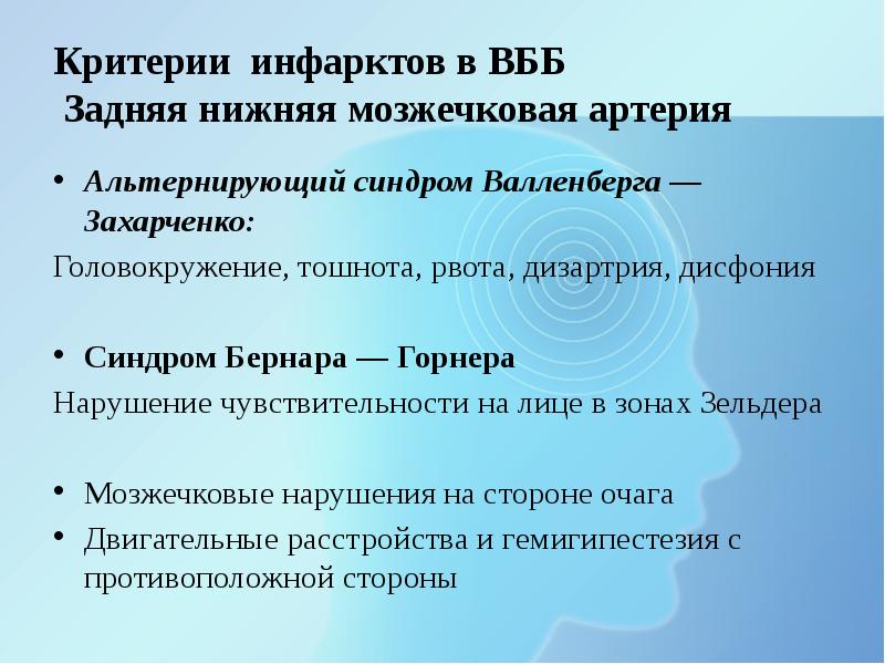 В клиническую картину синдрома валленберга захарченко входит