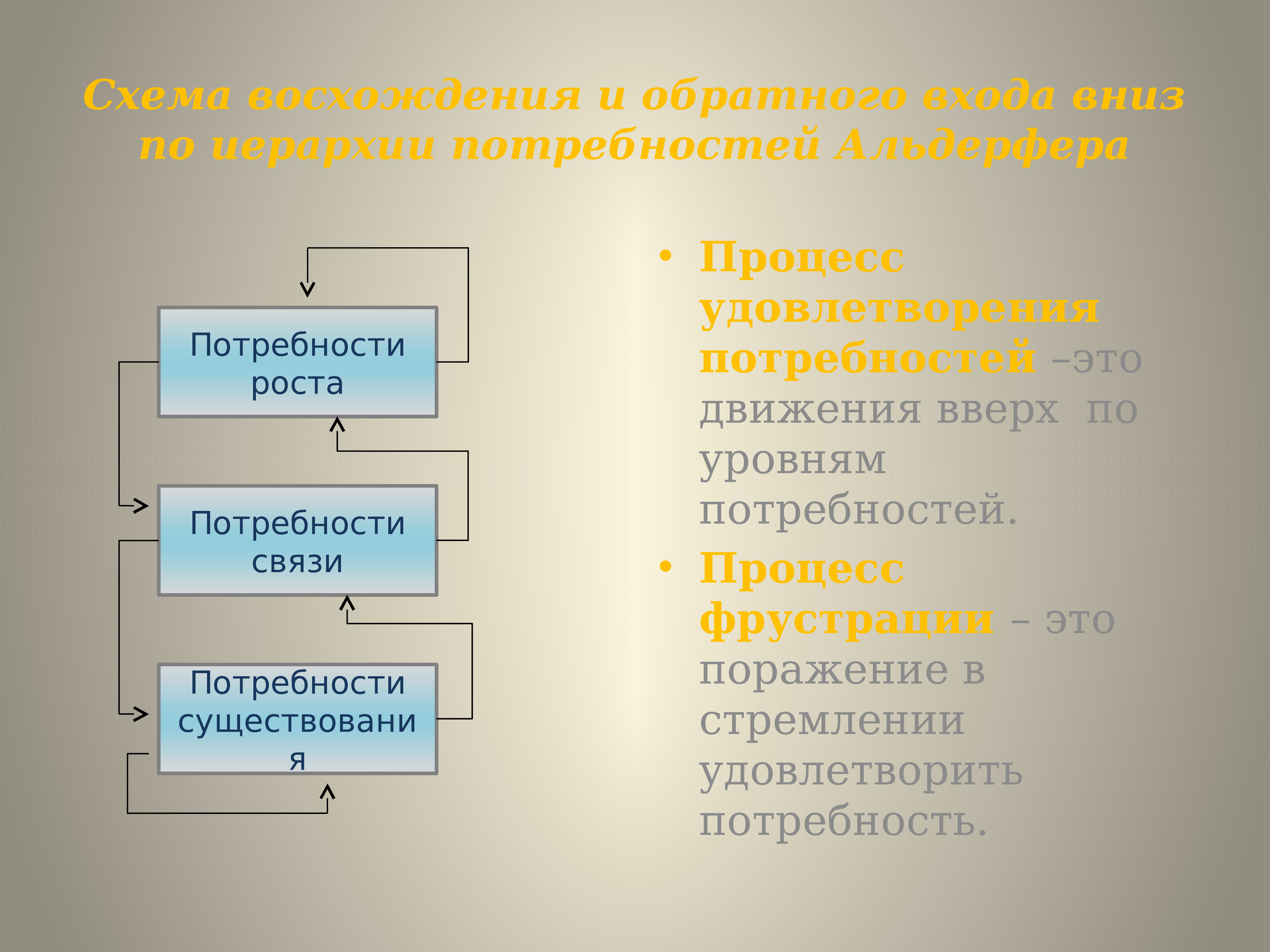 Мотивация деятельности в менеджменте презентация