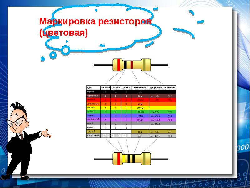 Классификация резисторов по назначению