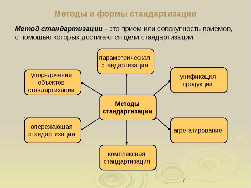 Теоретические основы метрологии презентация