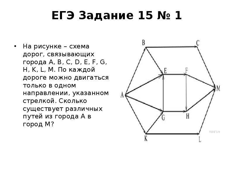 На рисунке схема дорог егэ