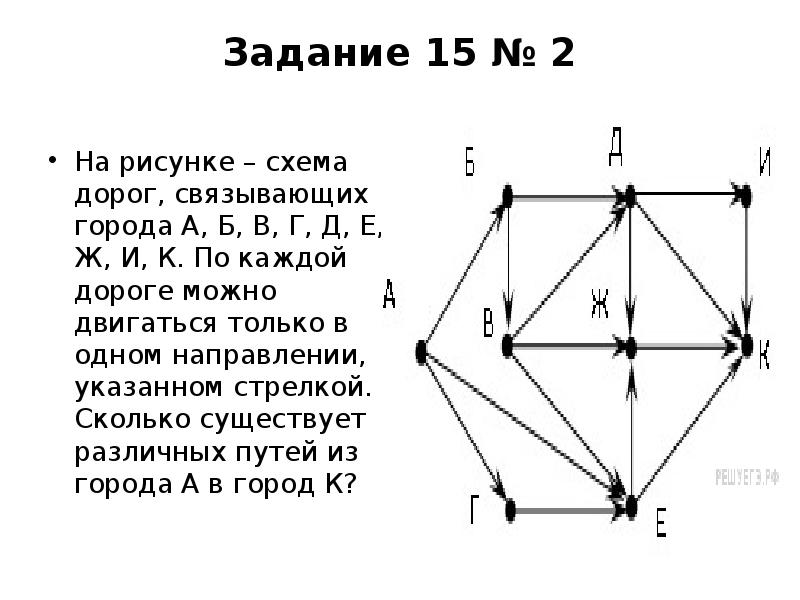 На рисунке изображена схема дорог связывающих торговые